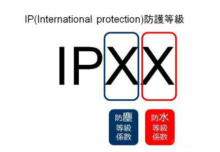 IP防护等级